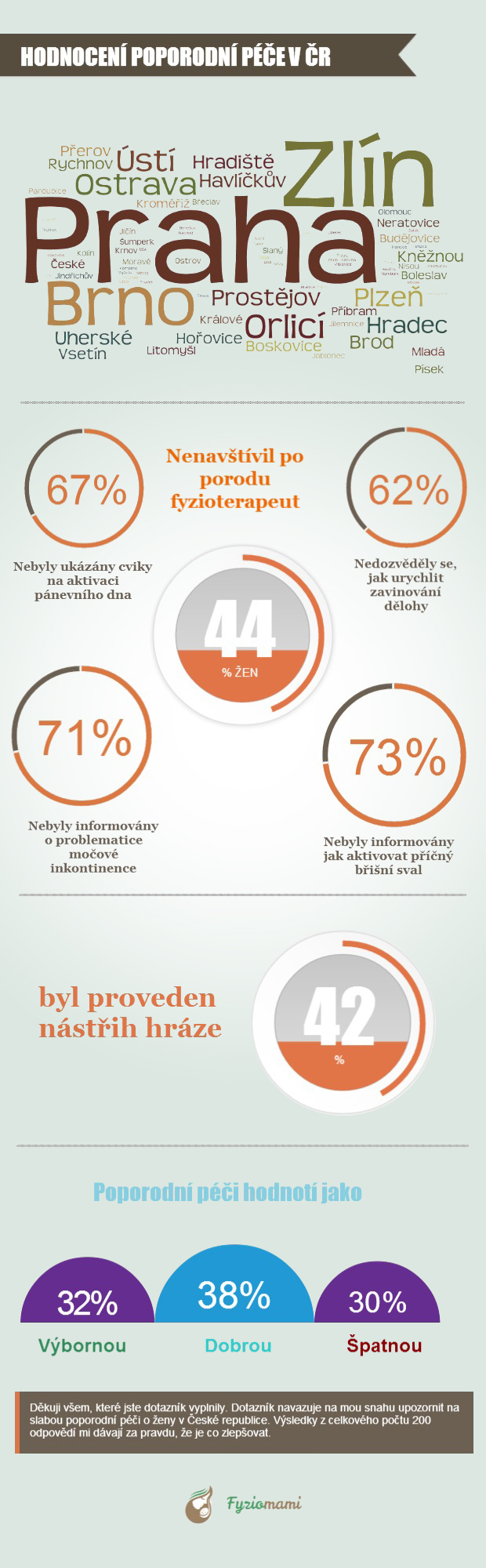 Hodnocení poporodní péče v ČR - infografika